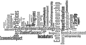 Entrepreneurship chennai corporate development chennai skills training institute software industry jobs